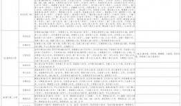 中学食堂爆料视频最新消息,食品安全问题曝光